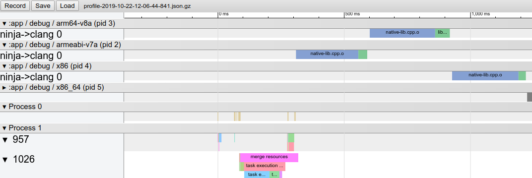 Chrome 中的原生构建属性跟踪记录