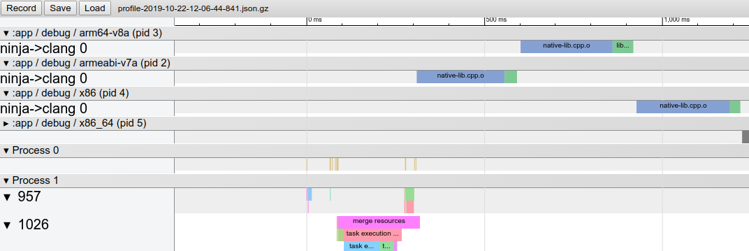 Traccia di attribuzione della build nativa in Chrome