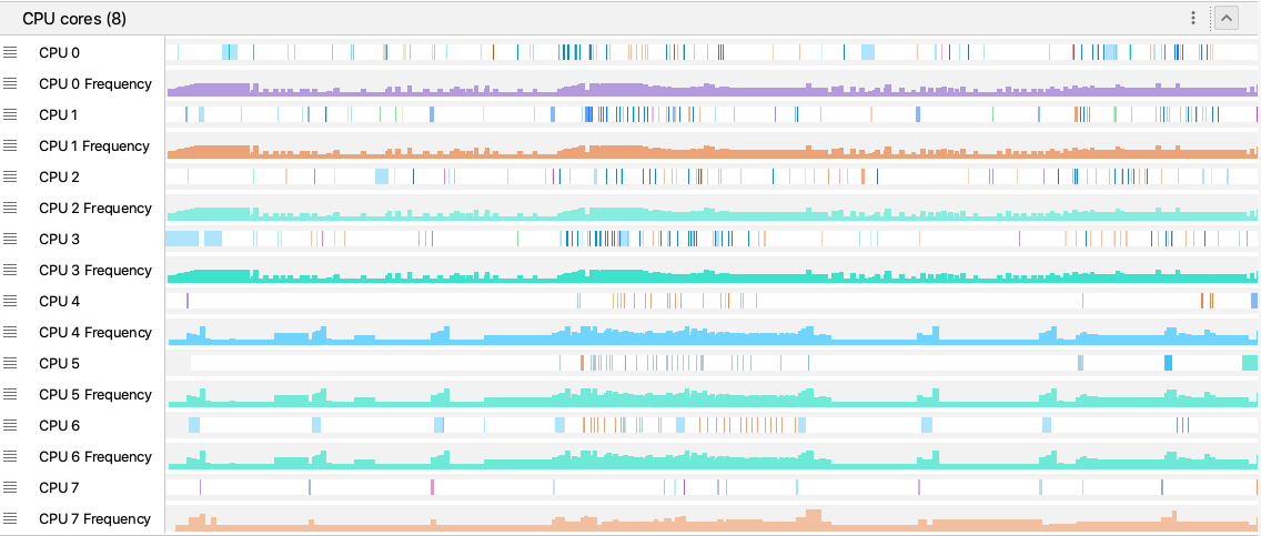 System Trace CPU Frequency