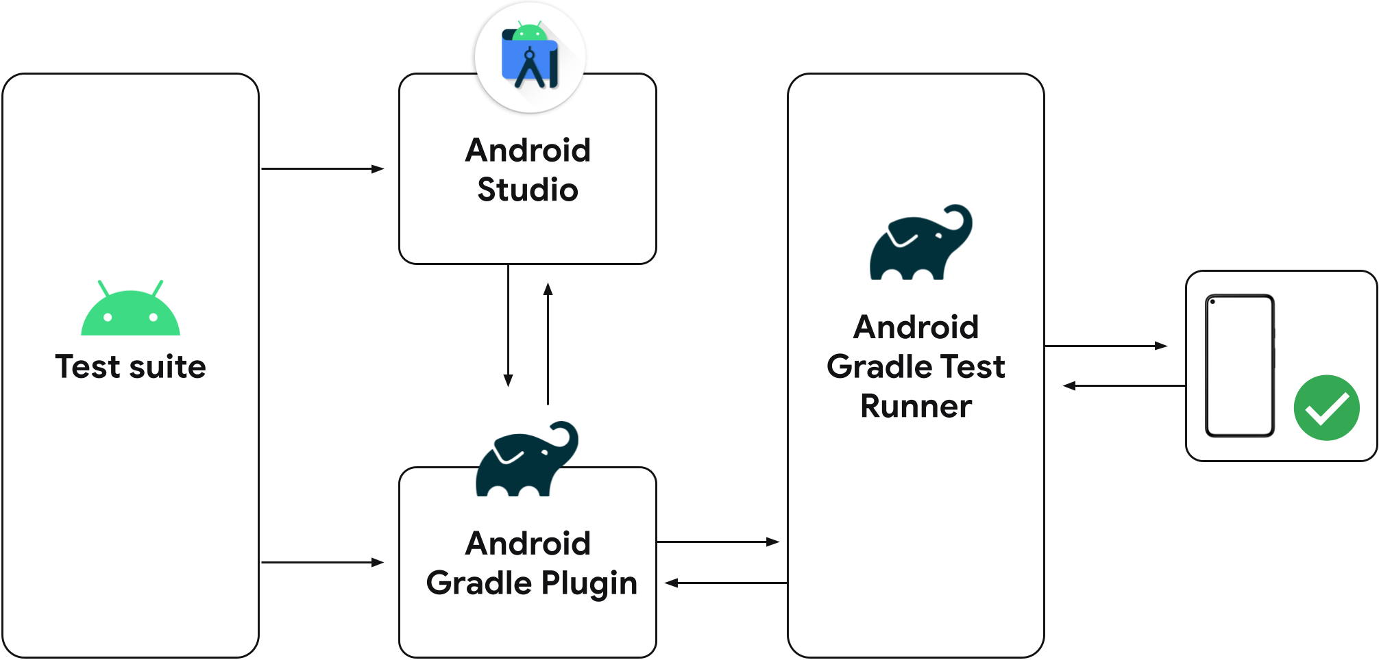 عدّاءة Unified Gradle في لعبة Bumblebee