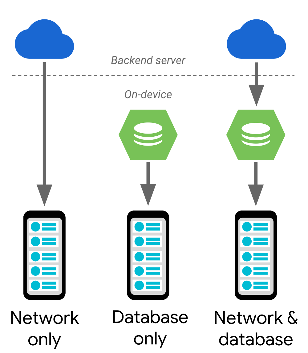 Diagram alur data