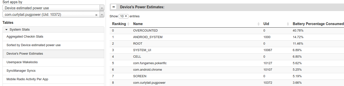 Investigating which apps consume the most power.