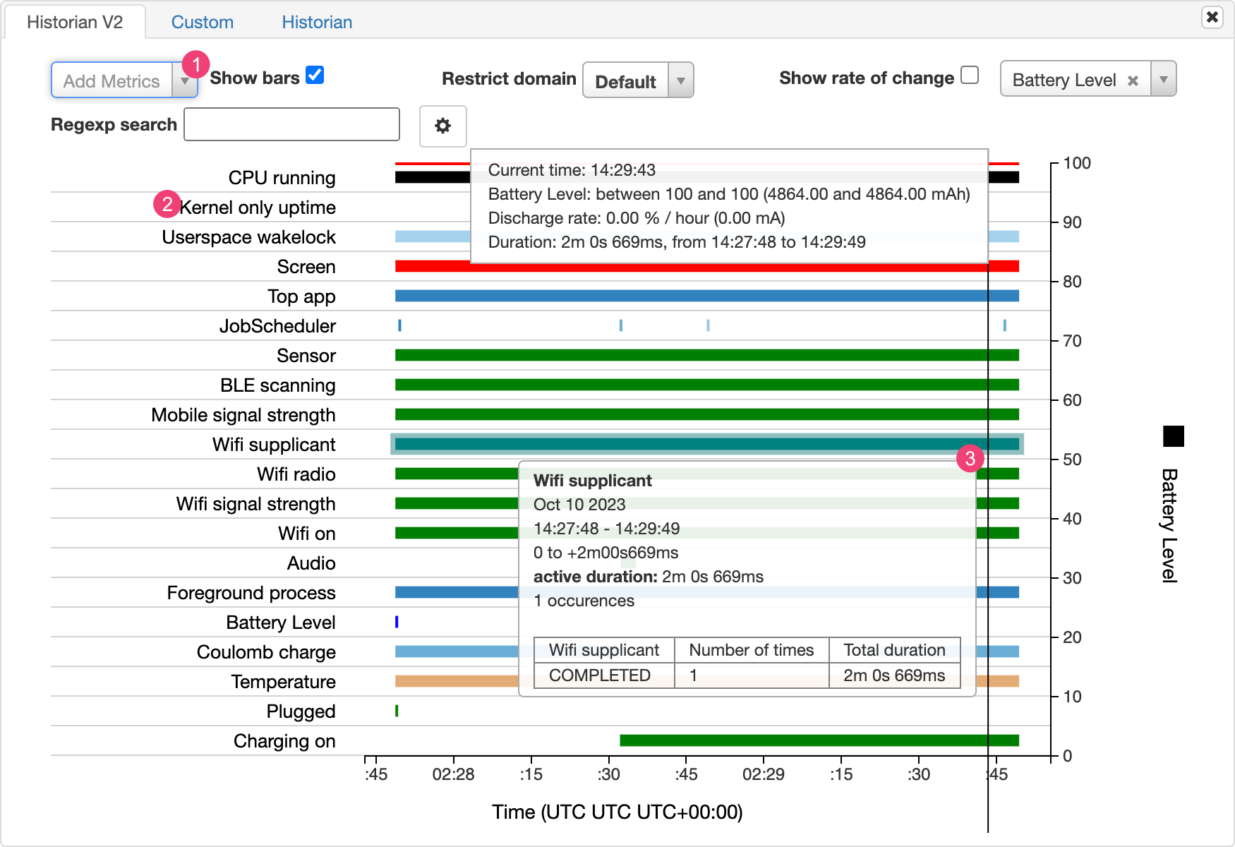 Contoh diagram Battery Historian