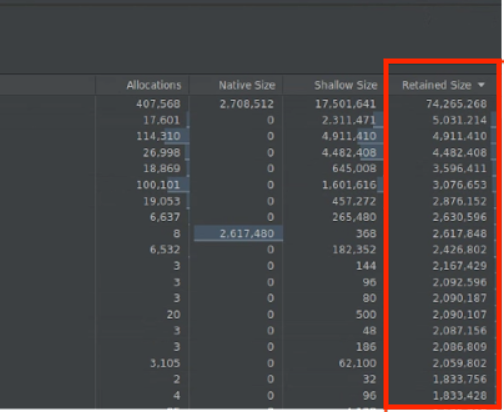 [Retained Size] 列をご覧ください。