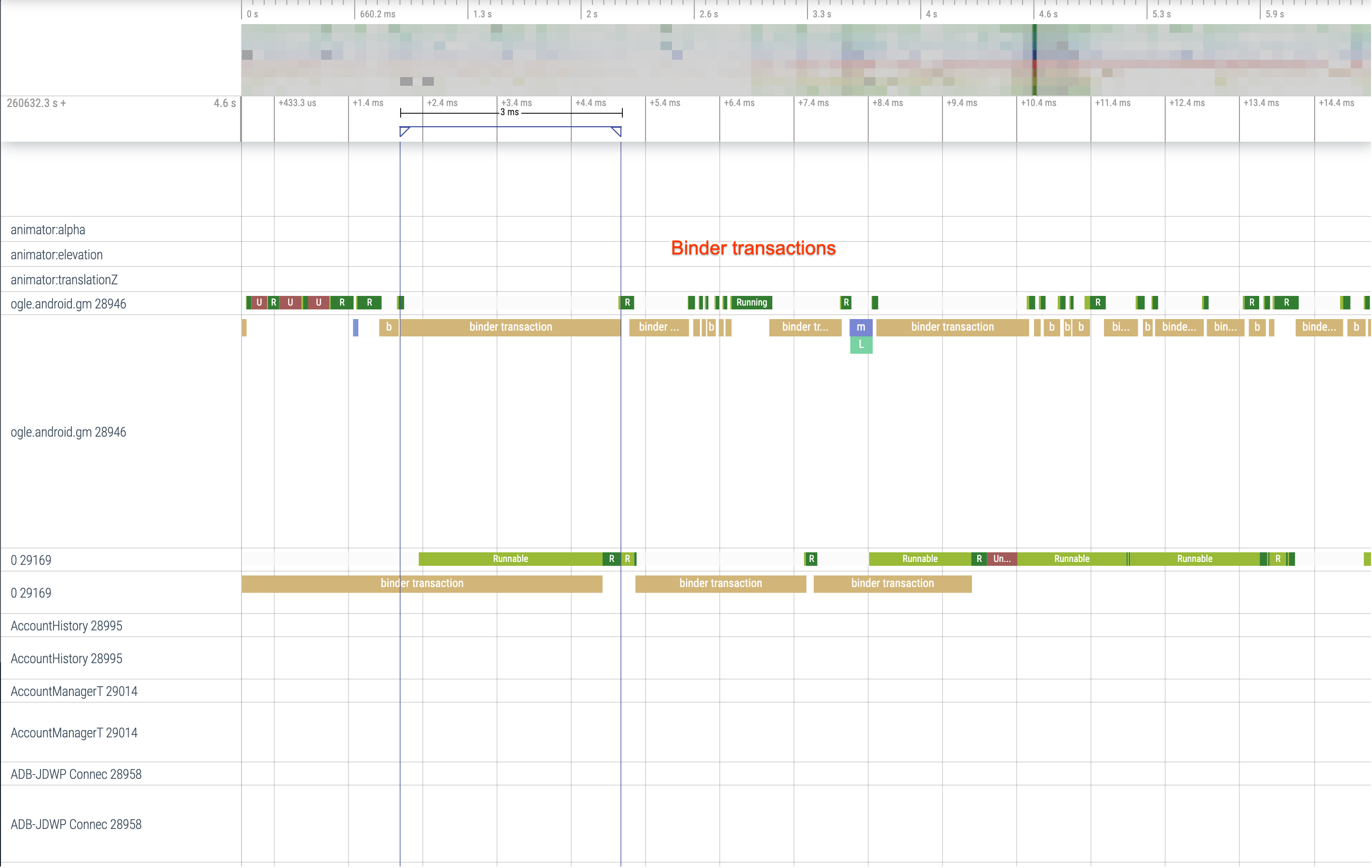 Transactions de liaisons synchrones