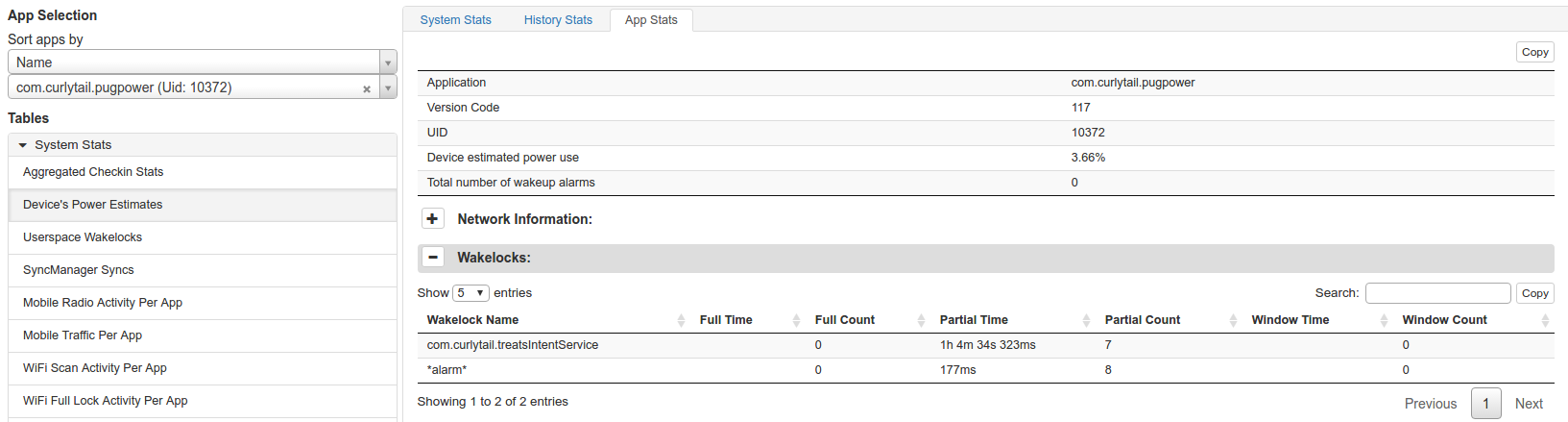 Datos tabulares de la app ficticia Pug Power