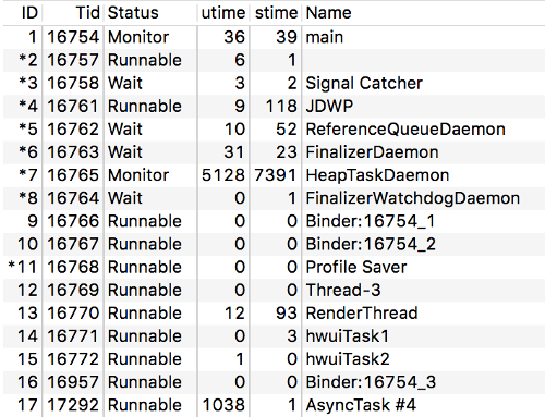 Figure 4. Main thread in the Monitor
status