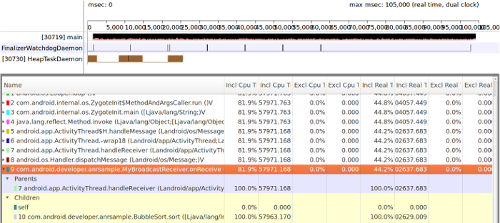 図 5. メインスレッド上の BroadcastReceiver の作業を示す Traceview タイムライン