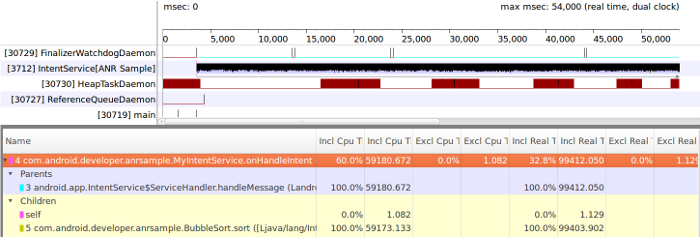 Figura 6: Cronograma de Traceview que muestra el mensaje de emisión procesado en un subproceso de trabajo