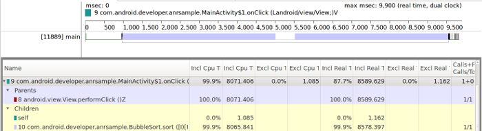 Figura 2: Cronograma de Traceview que muestra un subproceso principal ocupado