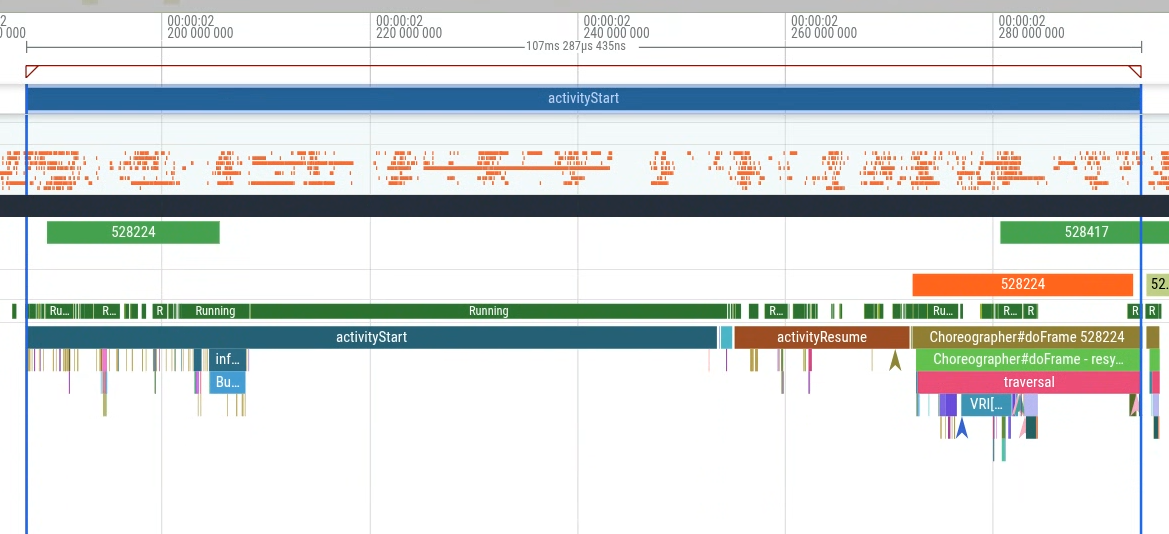 Ein Trace, der den Start mit niedriger Latenz ohne den Slice „MyFlaggedFeature“ hervorhebt.