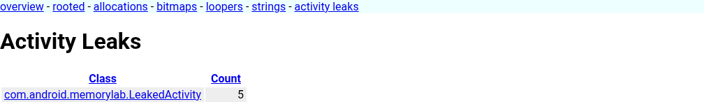 AHAT Activity Leaks Page