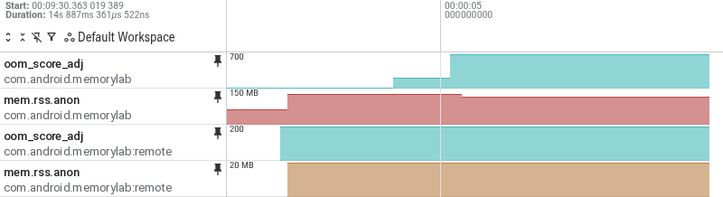 Perfetto tracks for the UI process and the worker process. The UI
       process oom_score_adj rises from 0 to 200 and then 700 after Home, while
       the worker process stays at 200 with about 19 MB of anonymous RSS.