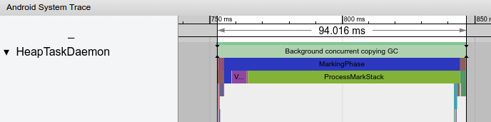 Shows a 94ms GC on the HeapTaskDaemon