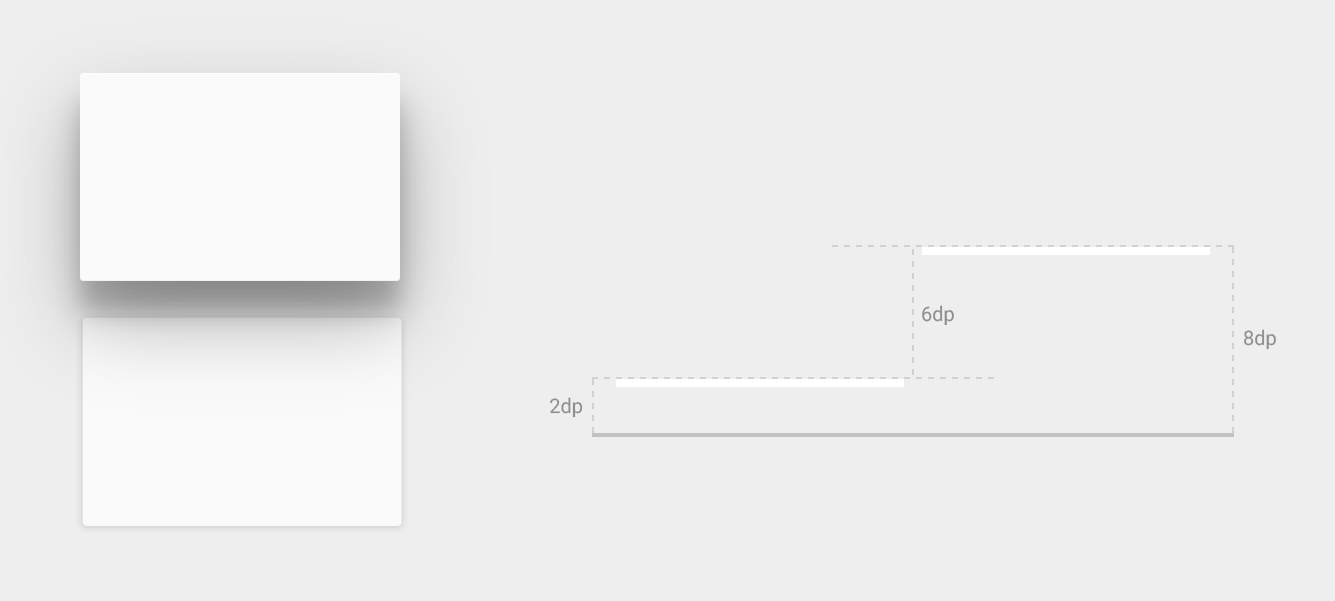 An image showing different shadows for different elevations in dp