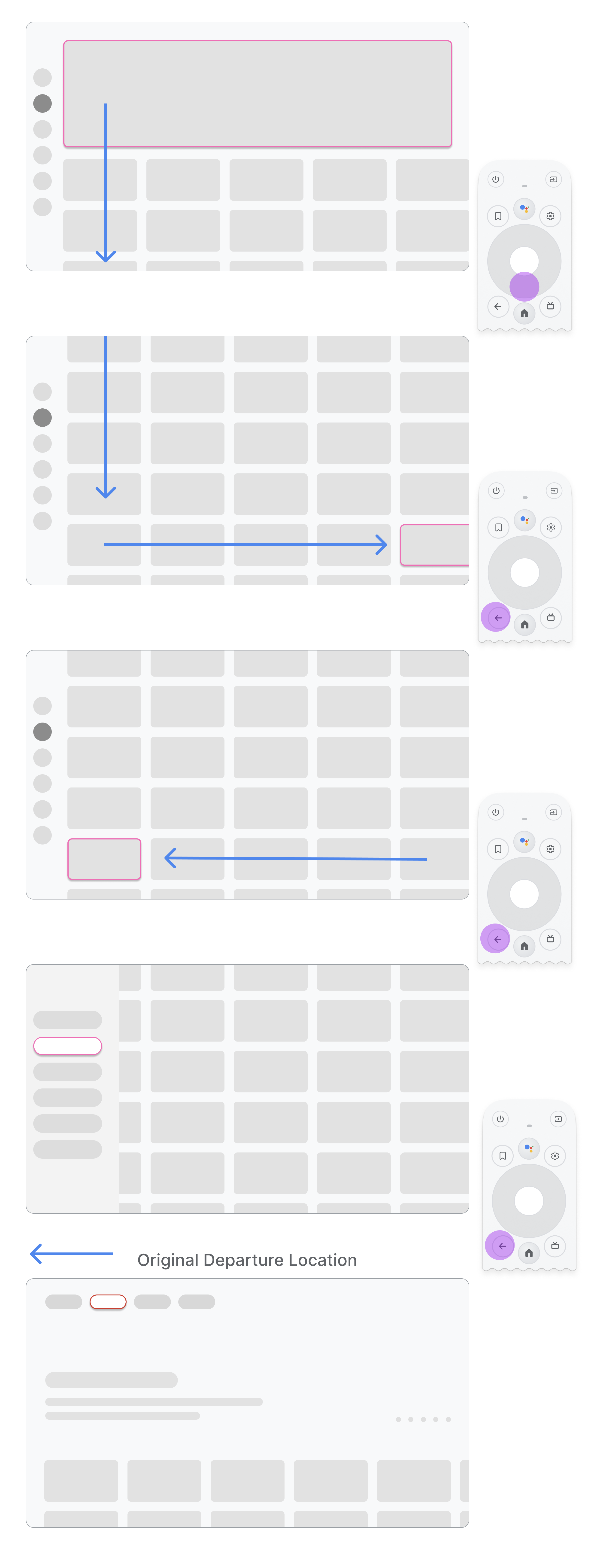 An image describing the flow of navigation when using side navigation