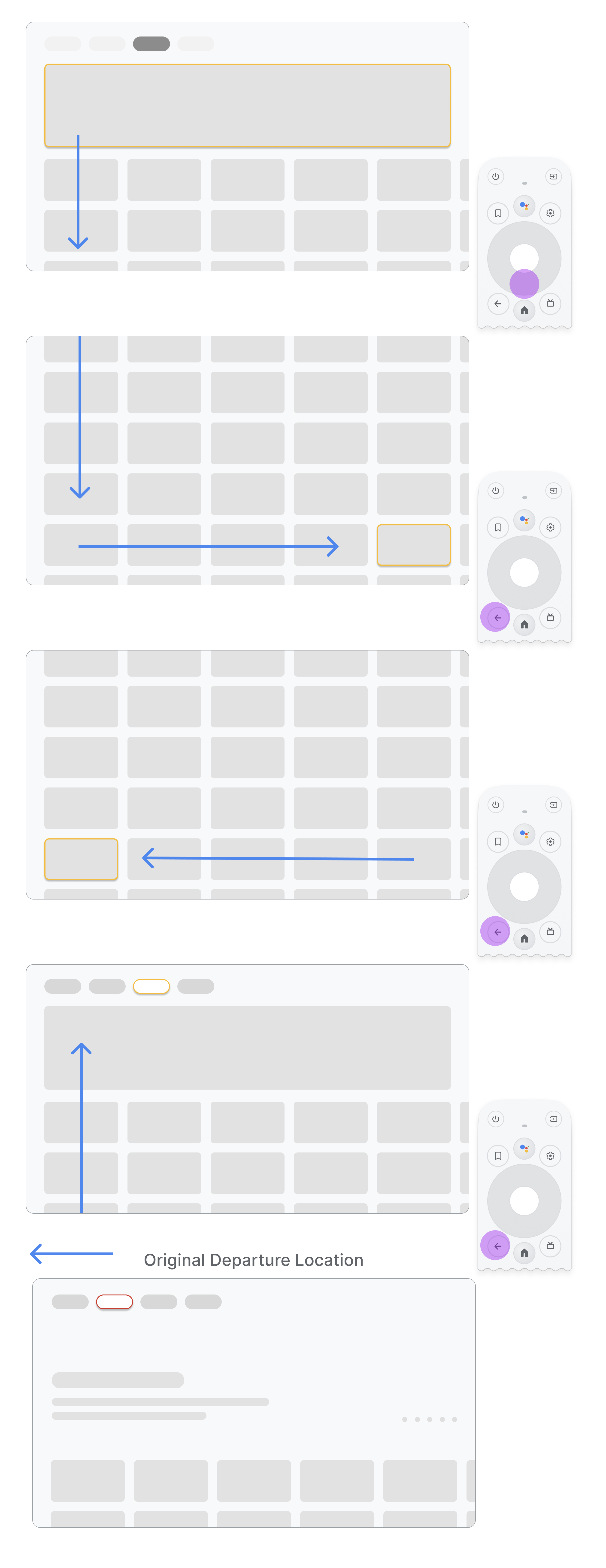 An image describing the flow of navigation when using top navigation