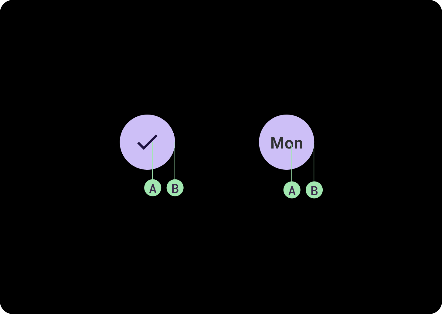 Diagramm zur Anatomie von Schaltflächen