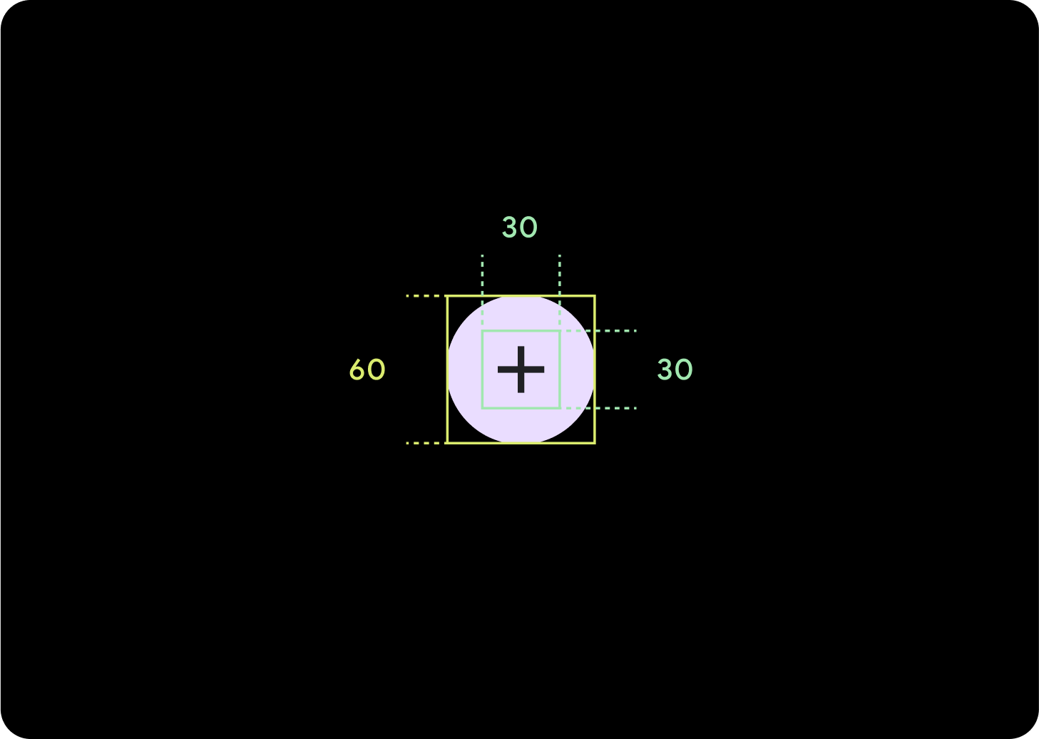 Diagram z dużym przyciskiem