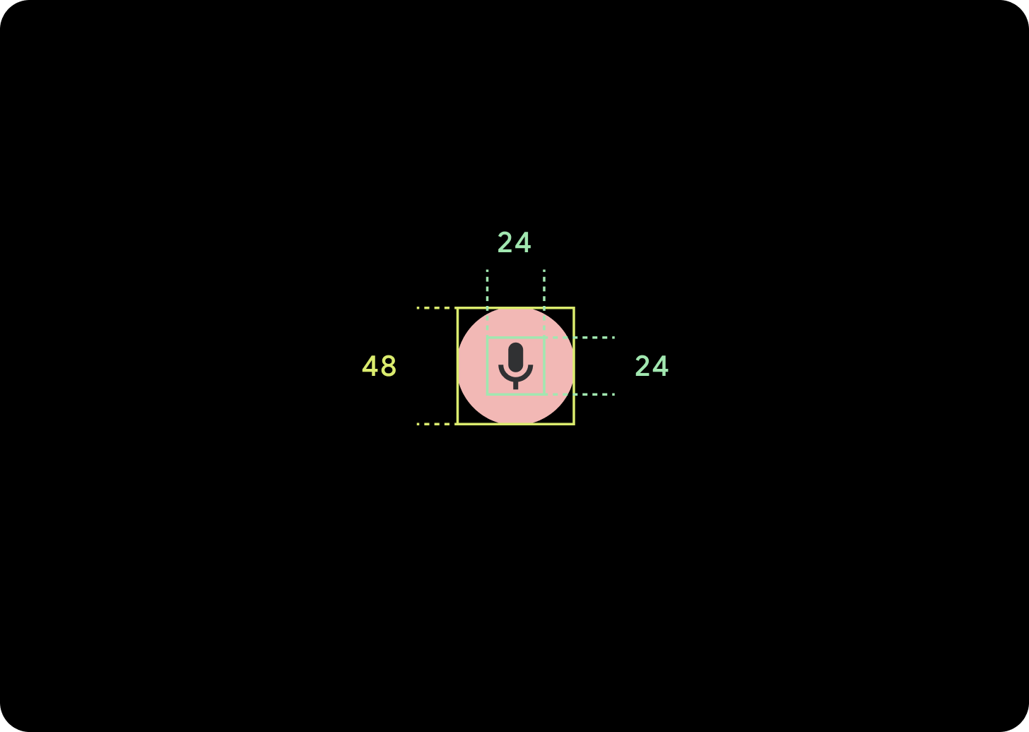 Diagramm mit kleiner Schaltfläche