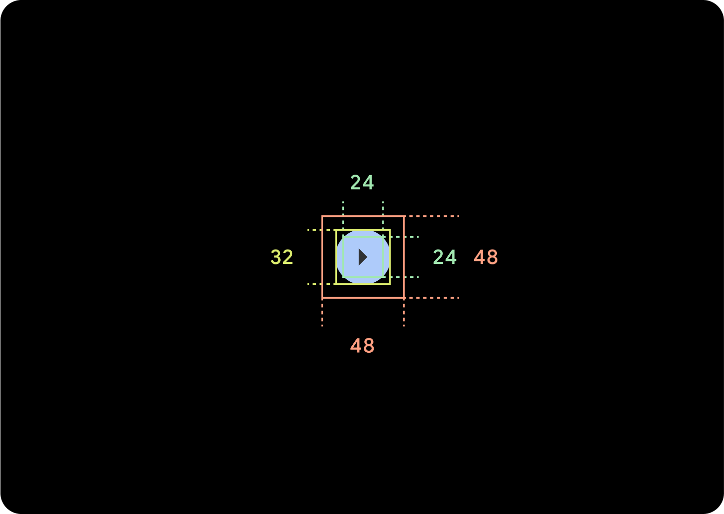 Diagramm für extra kleine Schaltflächen