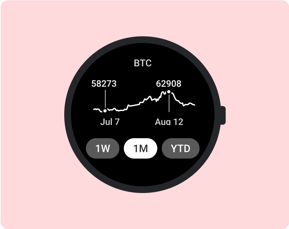 Un gráfico de los precios de bitcoin durante el último mes