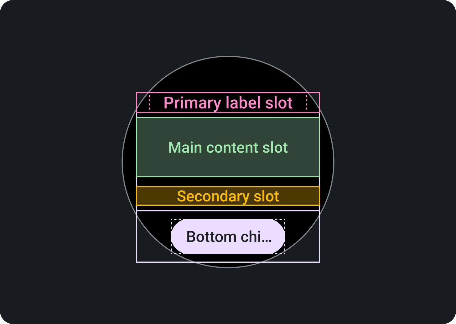 Unten in der Mitte des Layouts wird ein Chip angezeigt.