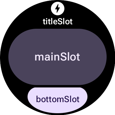 圖塊版面配置，顯示 titleSlot、mainSlot 和 bottomSlot