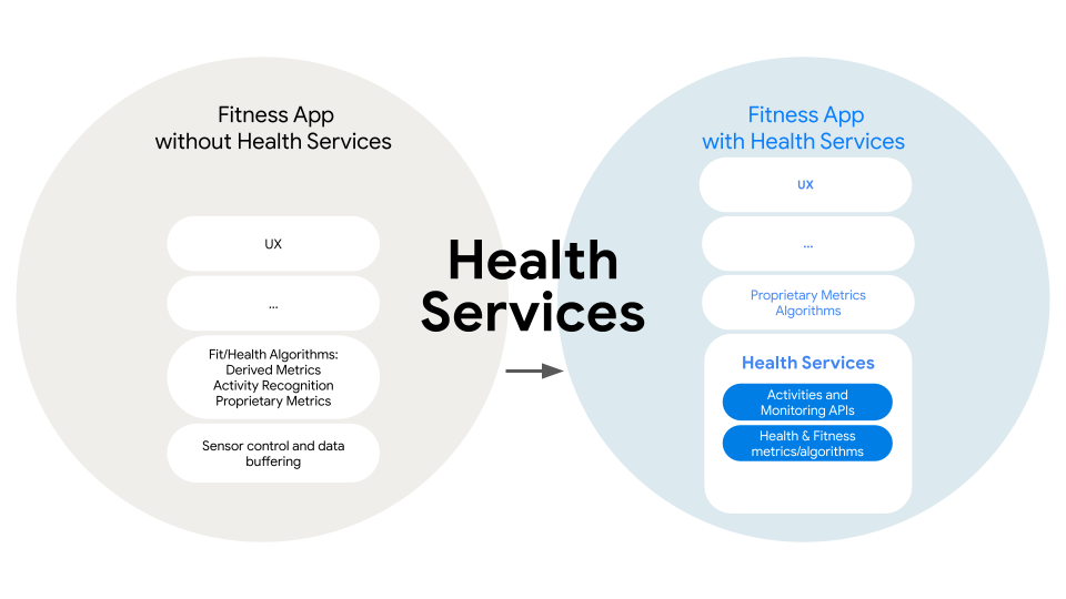 with-health-services