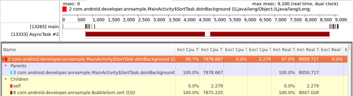 図3.ワーカースレッドによって処理された作業を示すTraceviewタイムライン