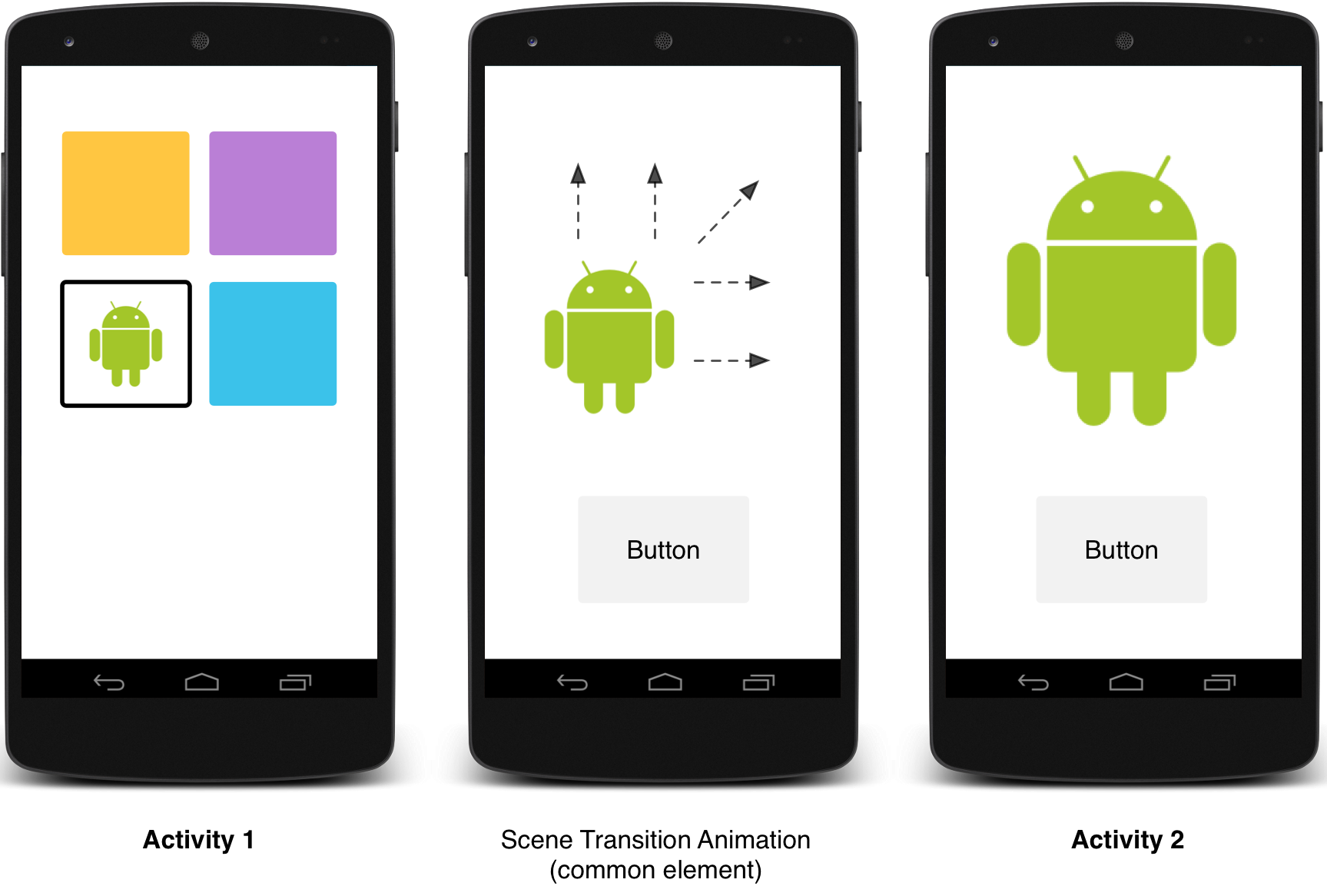 アニメーションを使ったアクティビティの開始 Android デベロッパー Android Developers